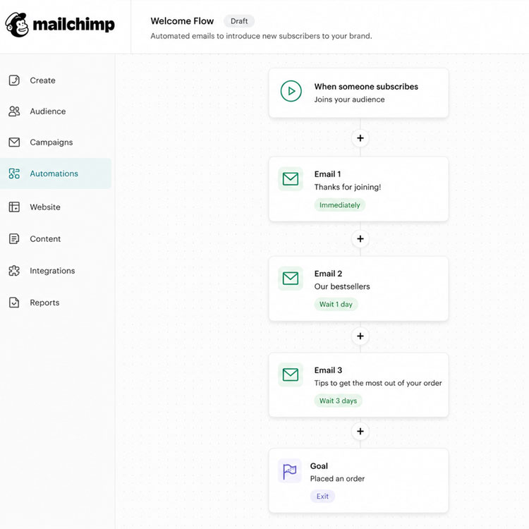 Mailchimp campaign