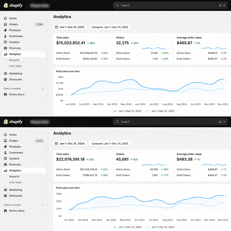 Shopify revenue analytics